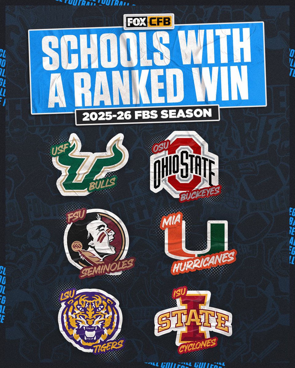Only these six schools can say they have a ranked win so far this season 💪

Is your school on the list?