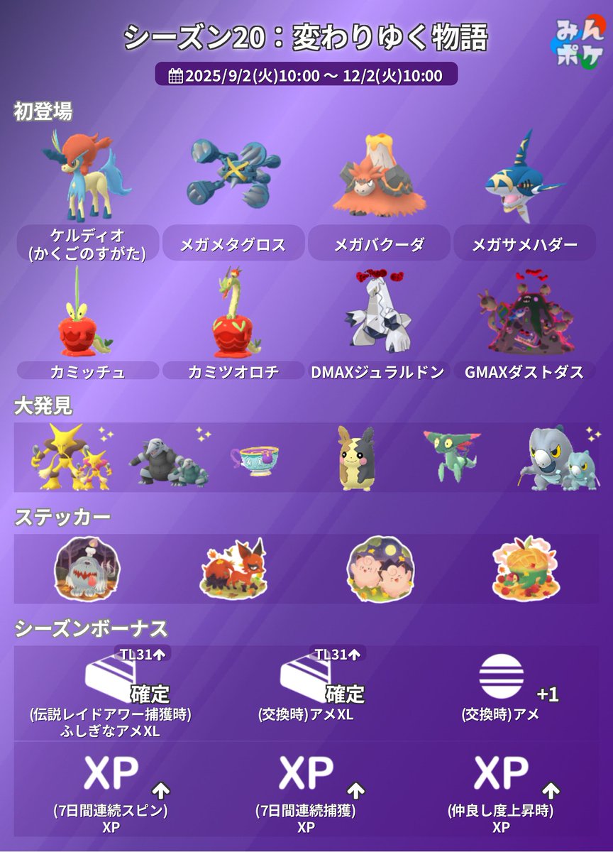 ポケモンGO攻略⚡みんポケ (@pokemongo_db) / X