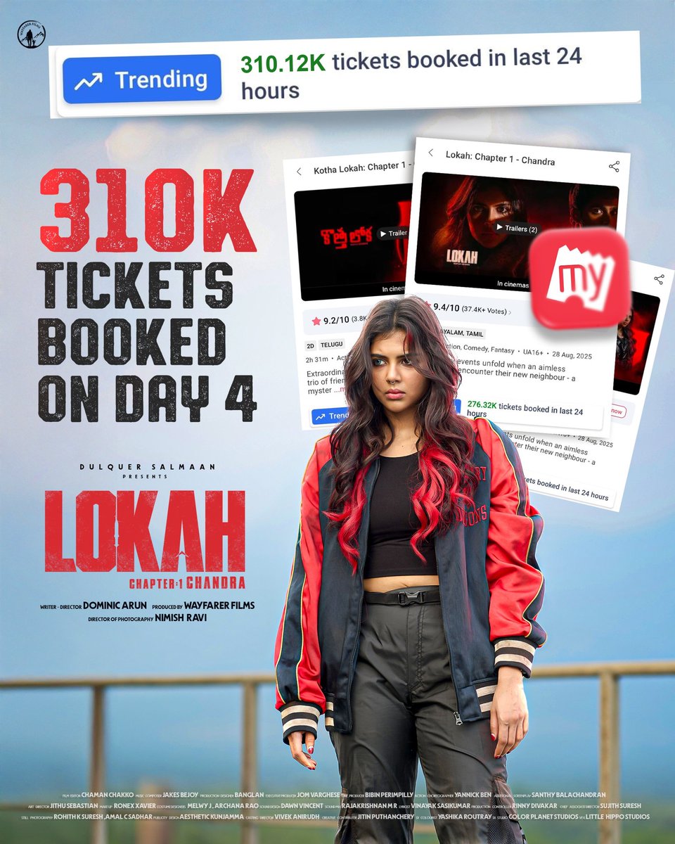 DQ CREW (@dq_crew_) on Twitter photo #Lokah is storming the box office! Fantasy, thrills & stunning visuals await! Book your tickets now!
#TheyLiveAmongUs
<a href="/dominicarun/">Dominic Arun</a> <a href="/kalyanipriyan/">Kalyani Priyadarshan</a>
<a href="/DQsWayfarerFilm/">Wayfarer Films</a> <a href="/dulQuer/">Dulquer Salmaan</a> #Lokah is storming the box office! Fantasy, thrills & stunning visuals await! Book your tickets now!
#TheyLiveAmongUs
<a href="/dominicarun/">Dominic Arun</a> <a href="/kalyanipriyan/">Kalyani Priyadarshan</a>
<a href="/DQsWayfarerFilm/">Wayfarer Films</a> <a href="/dulQuer/">Dulquer Salmaan</a>