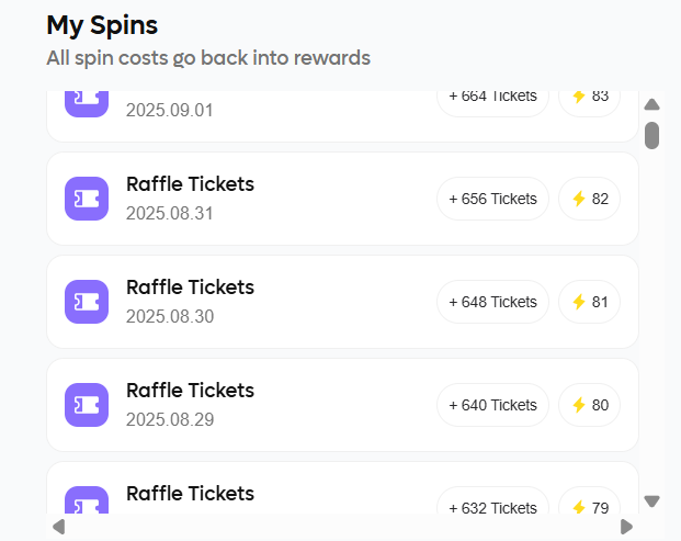Earned only raffle tickets from daily spin for the past 5  days on the <a href="/plumenetwork/">Plume - RWAfi Chain</a> portal, my daily streak is 83 out of the 88 days the mainnet went live.
