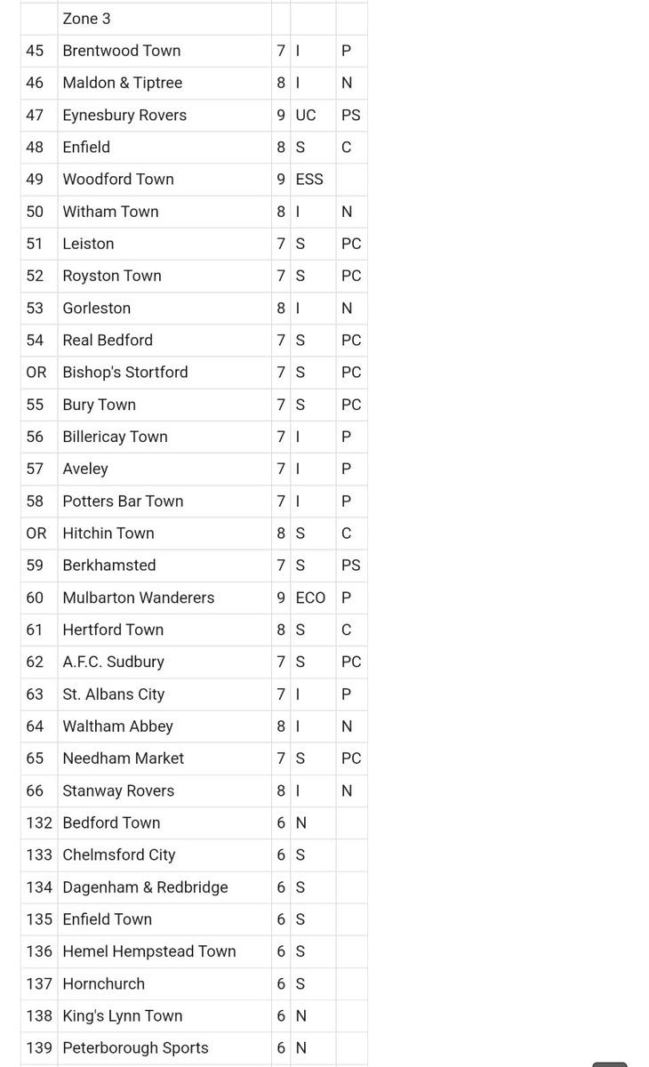 Berkhamsted FC tweet media