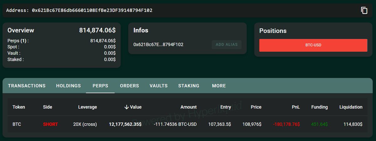 Screenshot of HyperLiquid perps position showing BTC short with 20x leverage and $180K floating loss