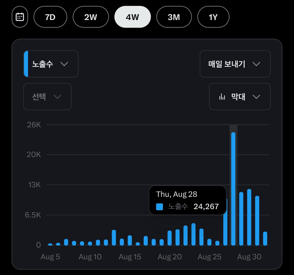 바이오 프로토콜 야핑 “노출 수 71,000 달성🔥”

gBio👾
첫 런치패드 <a href="/Aubrai_/">Aubrai</a> 가 200~300배 수익을
보여주면서 <a href="/BioProtocol/">Bio Protocol</a> 야핑이 핫해졌습니다

이로 인해 많은 분들이 바이오 프로토콜 야핑을
시작하게 되었는데,
물론 저도 하꼬 그 자체인 소계정이지만 새로이
야핑을 시작하시는 분들도 많아진