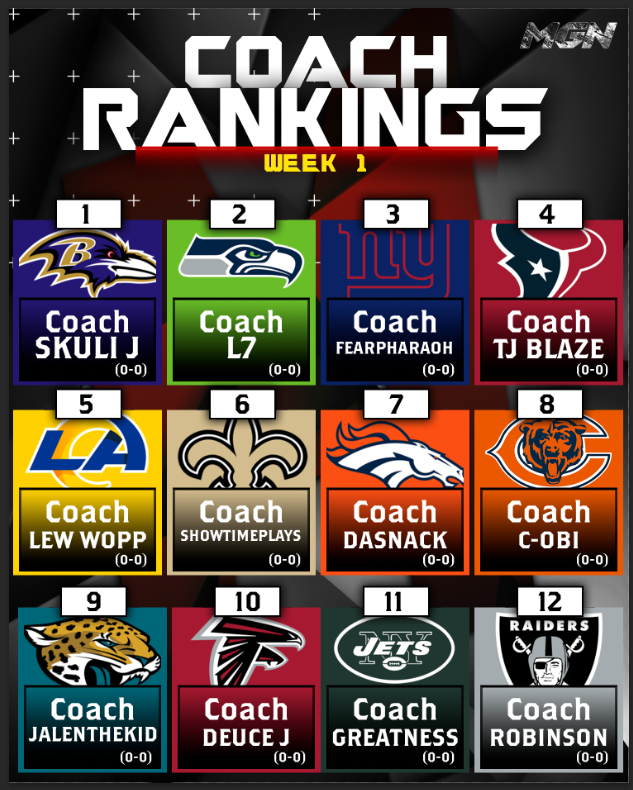 We didn't make the top 12 but that's cool we will earn our way!! #MGN <a href="/mgnsports/">TJ With MGN Gaming</a>