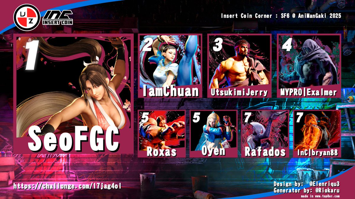 Congrats to the winners of the Insert Coin Corner: Street Fighter 6 tournament at AniManGaki 2025!