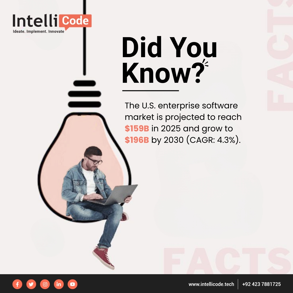 intellicode_l's tweet image. The U.S. #enterprise #softwaremarket is forecast to grow from $159B in 2025 to $196B by 2030 (CAGR: 4.3%). A steady climb that highlights the expanding role of #digitaltransformation across industries.
#EnterpriseSoftware #USMarket #FutureOfBusiness #TechGrowth #USBusiness #USA