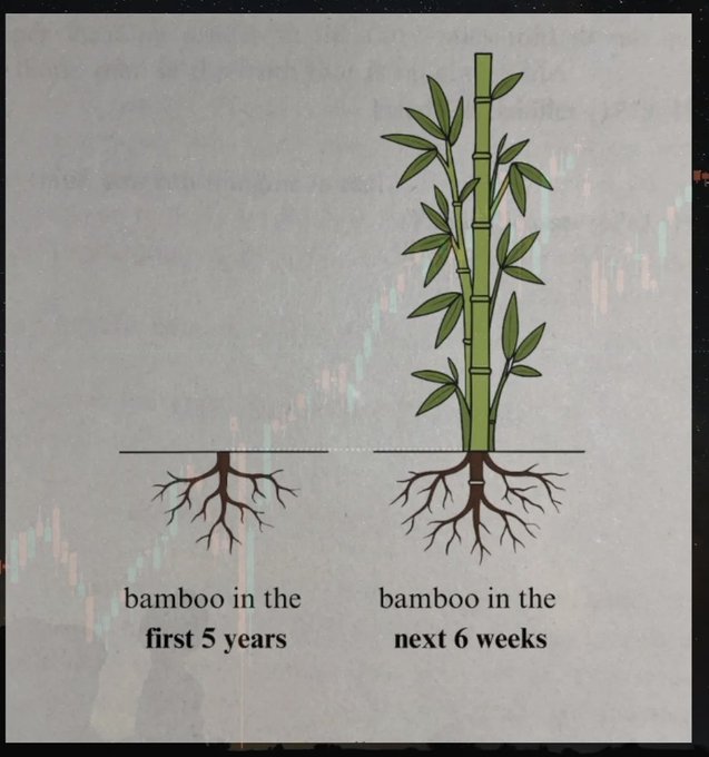 Dear Trader,👇
Its September, only 4 months to say goodbye to 2025! 🫵 Fasten ur belts and stick to your plan💯🧘✍️🧑‍💻📈=💰💰

Good luck Fam!