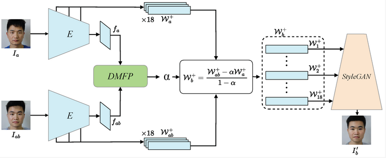 Sensors_MDPI's tweet image. Feature Interaction-Based Face De-Morphing Factor Prediction for Restoring Accomplice’s Facial Image
mdpi.com/1424-8220/24/1…
#face_recognition #feature_interaction