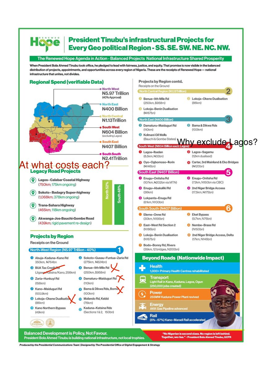 realYusufTukur's tweet photo. Bola @officialABAT’s aides are the most uncoordinated, unintelligent, inept, yet dubious set in Nigeria’s history.

Just yesterday, @SundayDareSD justified the “Extra Care” Bola is giving Lagos (&amp; Abuja) in project awards.

Today, he’s claiming “balanced” projects distribution. https://t.co/AxJ7mHOPnd