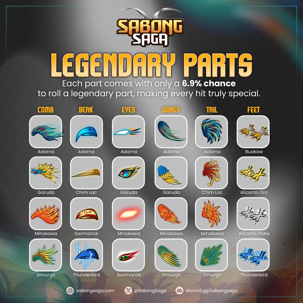 If you could add one Legendary part to your chicken, which would it be and why? 🤔