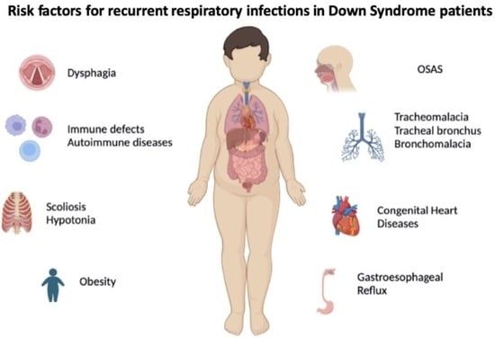 Children MDPI (@children_mdpi) on Twitter photo #mdpiopenaccess #mdpichildren Call for readings for our Highly Viewed Paper in 2024👏
Title: Recurrent #Respiratory #Infections in #Children with #Down Syndrome: A Review
by Dr. Michele Ghezzi et al.
View full-text on: buff.ly/JmqMKDK
<a href="/MediPharma_MDPI/">MDPI Medicine & Pharmacology</a> #mdpiopenaccess #mdpichildren Call for readings for our Highly Viewed Paper in 2024👏
Title: Recurrent #Respiratory #Infections in #Children with #Down Syndrome: A Review
by Dr. Michele Ghezzi et al.
View full-text on: buff.ly/JmqMKDK
<a href="/MediPharma_MDPI/">MDPI Medicine & Pharmacology</a>