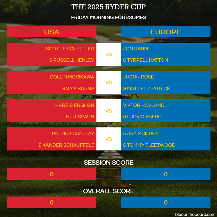 blue on the board tweet media