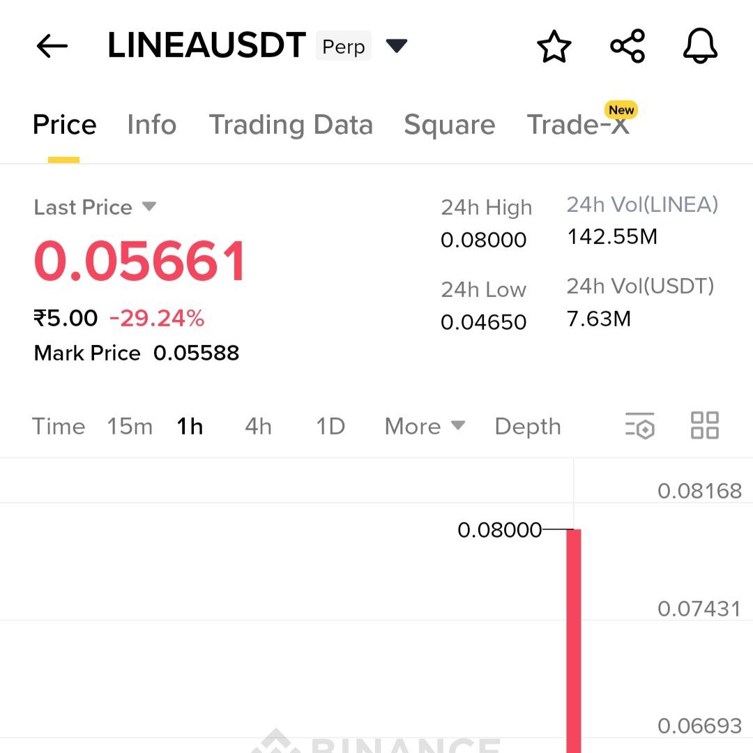 💥 <a href="/LineaBuild/">Linea.eth</a> just went live on <a href="/binance/">Binance</a> Futures Pre-Market

💵 1 $LINEA = $0.056
💰 FDV = $4B

😉 Other CEXs will pre-list $LINEA very soon
😉 Spot listings to follow

📝 Expect claim checker this week
📆 TGE expected on Sept 16

👀 The countdown to TGE is ON!