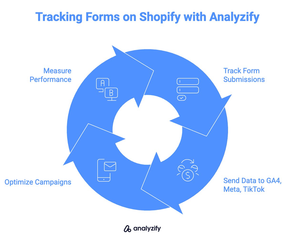 Analyzify tweet media