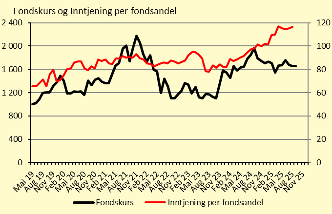 Thomas Nielsen tweet media