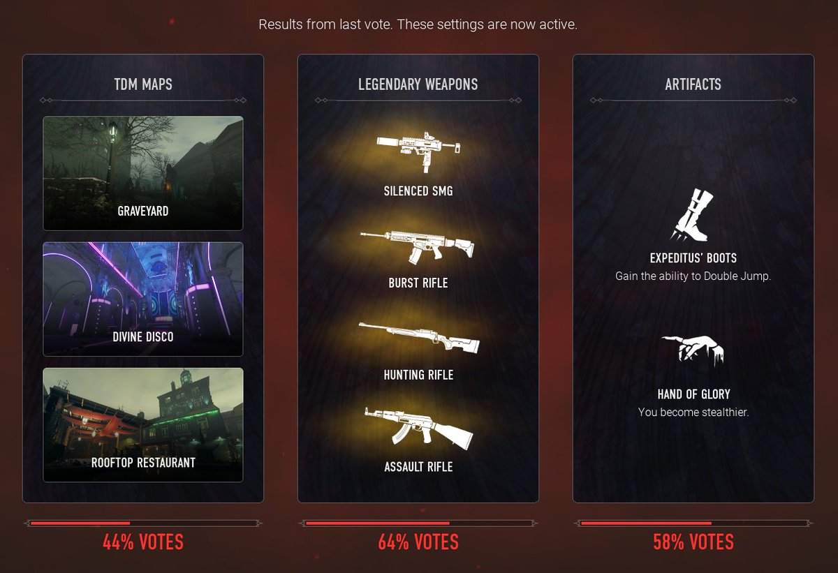 Happy Monday, Kindred!

Here you have the latest vote results!

🗺️TDM maps: Graveyard, Divine Disco and Rooftop Restaurant 
🔫Legendary weapons: Silenced SMG, Burst Rifle, Hunting Rifle and Assault Rifle
👢✋Artifacts: Expeditus' Boots and Hand of Glory