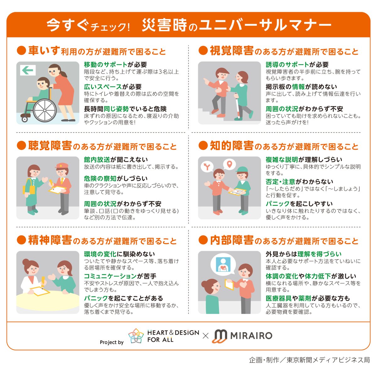 MirairoInc's tweet photo. 【9月1日は防災の日】
～災害時に障害のある人が困ることは？～

障害のある人は、災害時、周囲の人のサポートを必要としていることがあります。まずは「何かお手伝いできることはありますか？」と声をかけましょう。

災害時の行動を考えるきっかけになれば、嬉しいです。

＜災害時に大切な行動＞
①まずは、落ち着きましょう。
②危険から身を守りましょう。自分自身の安全確保が第一です！
③近くで障害のある人が困っていないか、周りの人と一緒に確認してください。

🔶耳の聞こえない・聞こえにくい人（聴覚障害のある人）の困りごと
防災無線・サイレンの音が聞こえず、危険の把握が遅れることがあります。「逃げて」など取るべき行動を「簡潔に」伝えてください。手招きする、走るなどのしぐさで伝える、口の形をはっきりと見せると、より伝わりやすくなります。

🔶目の見えない・見えにくい人（視覚障害のある人）の困りごと
自分で支援を頼む相手を見つけるのが難しいことがあります。周囲にいる人から声をかけることが大切です。声だけでは相手がだれか分からないこともあります。名前を伝え、「お手伝いできることはありますか？」などと声をかけてください。

🔶車いす使用者の困りごと
大きな家具が倒れて、身動きがとれなくなっているかもしれません。近所にお住まいの場合は、声をかけてください。移動のサポートが必要な場合は、ご本人と相談し、行動してください。
また、バリアフリートイレに閉じ込められているかもしれません。中に人がいないかどうか、声をかけてください。

🔶知的障害のある人の困りごと
突然の地震で、混乱してしまうことがあります。落ち着いた声で「大丈夫ですか？」と声をかけてください。一見、理由が分からない行動をしていても、ご本人にとっては大切な行動の可能性があります。無理に止めず、できるかぎり見守ってください。
知的障害のある人の中には、触られるのが苦手な人もいるので、無理に手を引かないでください。ヘルプカードを持っていたら見せてもらい、苦手なことを確認しましょう。静かな場所に移動することで、落ち着けることもあります。