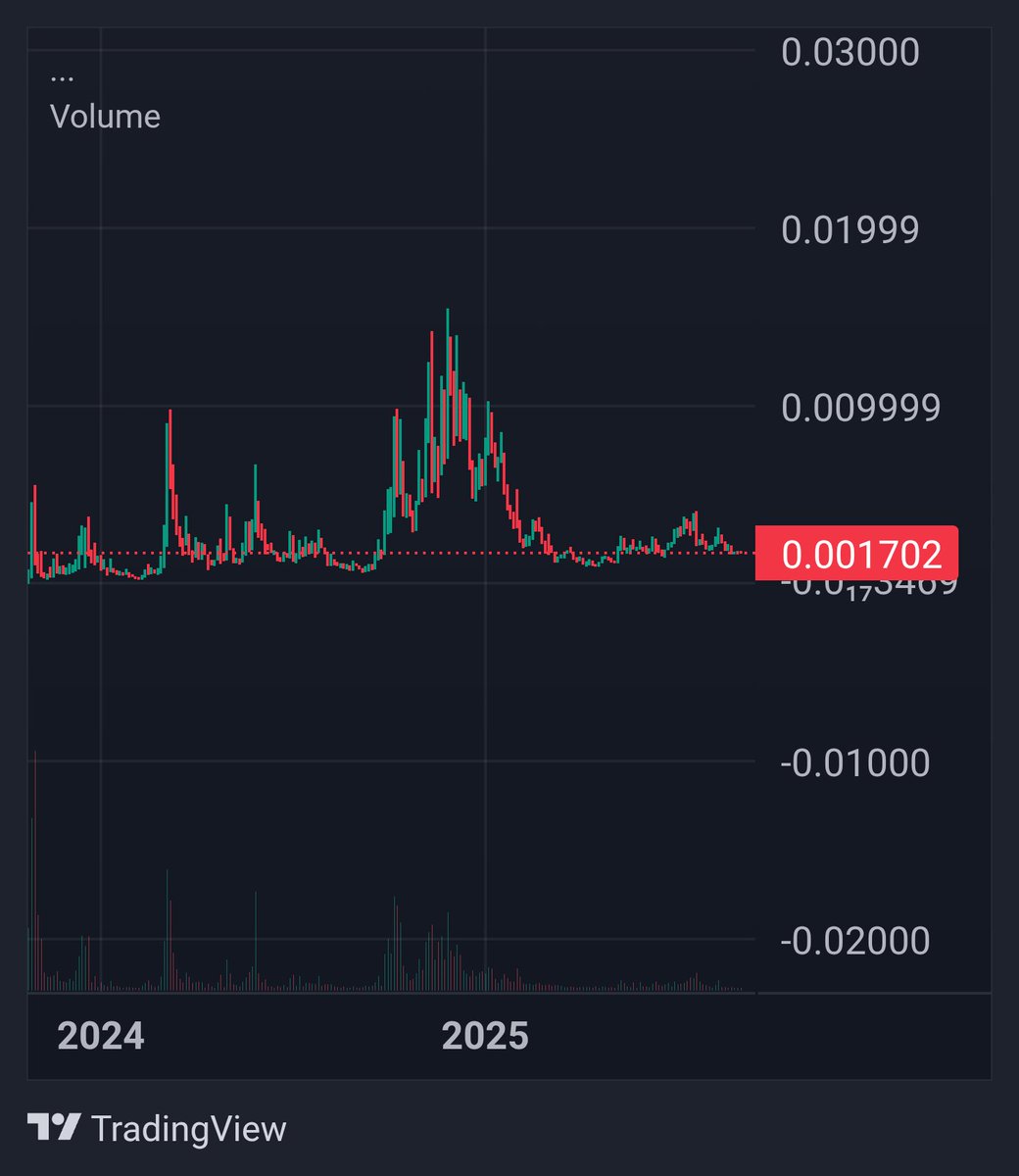 All will be ok wen $BCAT is $1 

<a href="/bananacat_erc20/">Banana Cat 🍌🐱</a> 
🍌😺