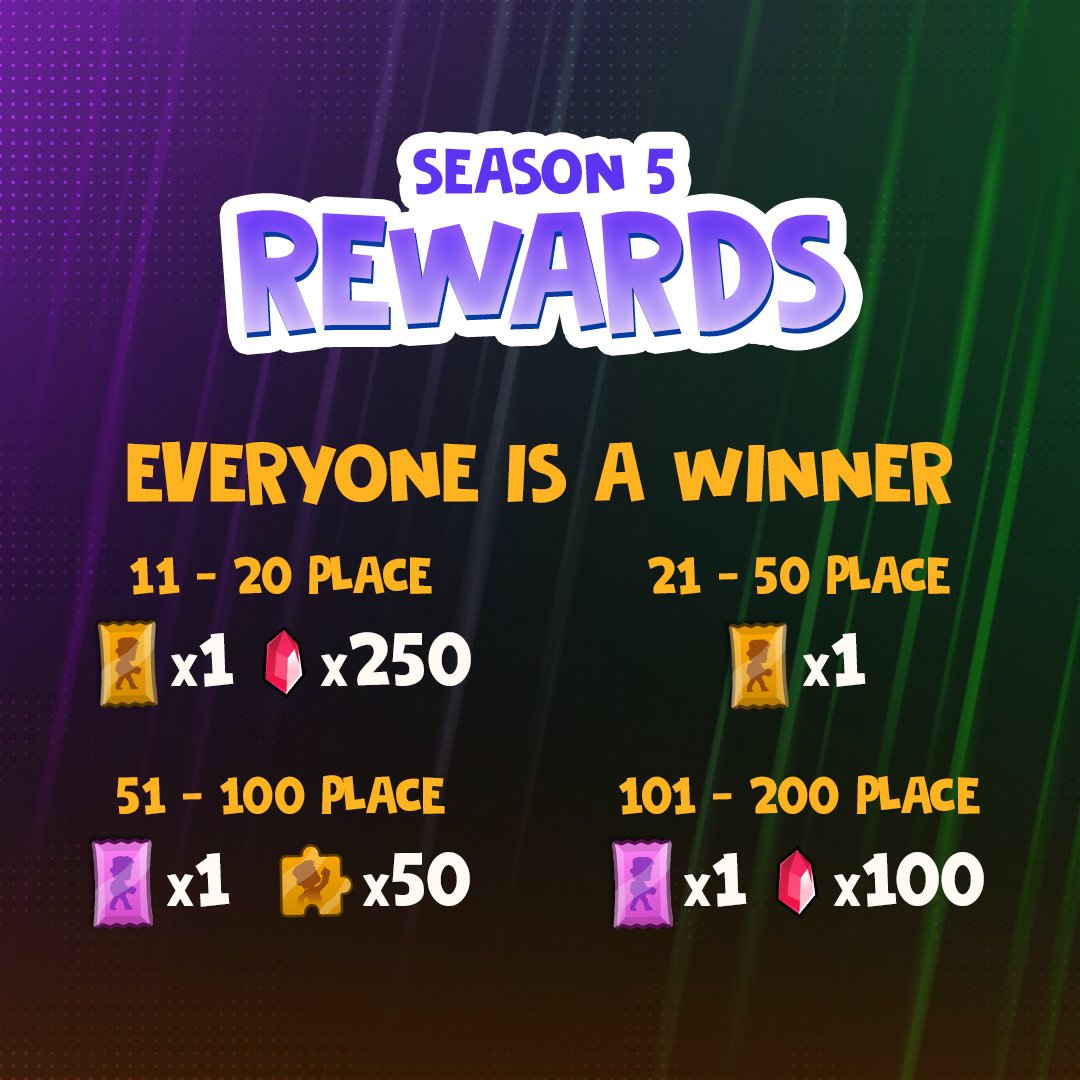 Fight_Me_Club's tweet photo. 🐸 Season 5: Closed 🐸

August was hot. And so were your clubs. GG to everyone who fought till the end 🔥 

Season 6 is already LIVE. New month. New shot 👊