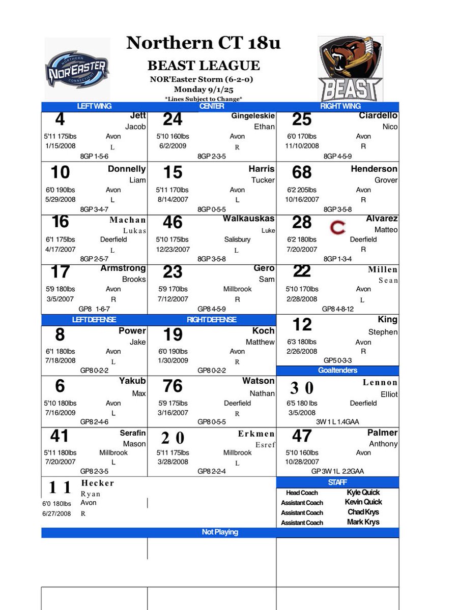 Nor'Easter Hockey tweet media