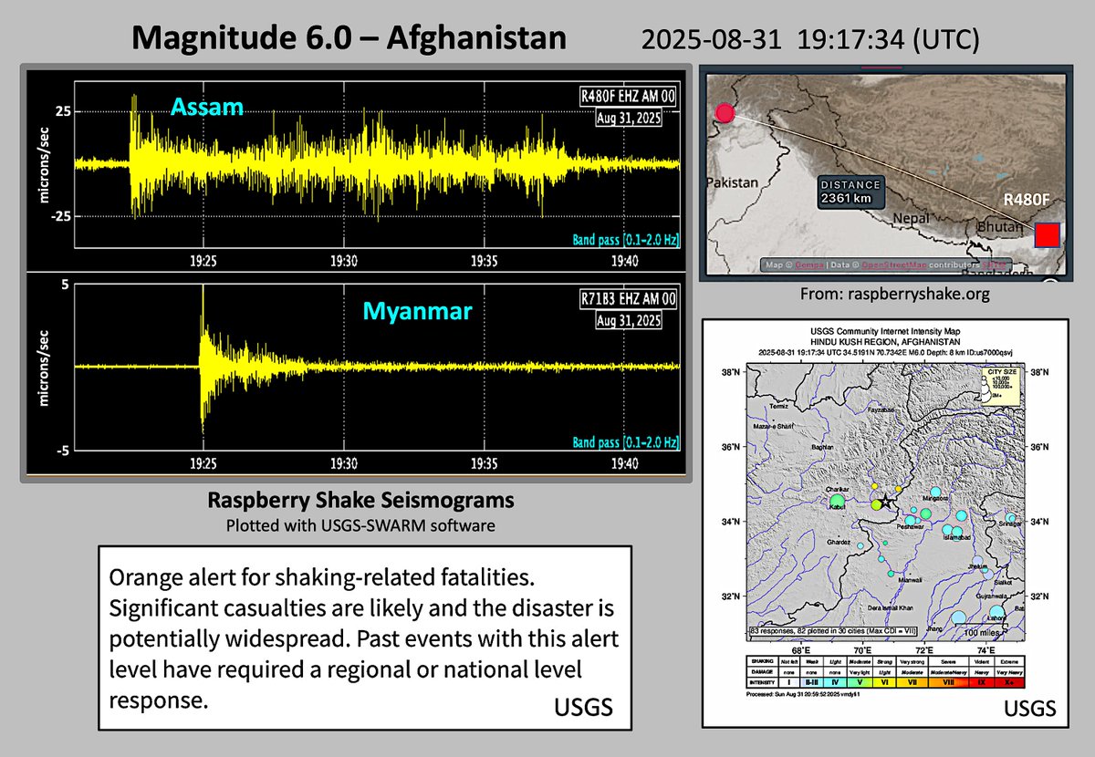 Weston_Quakes's tweet photo. Magnitude 6.0 earthquake in Afghanistan.
USGS "Orange Alert" - Sad story unfolding...😢 https://t.co/xVeFuMSE6K