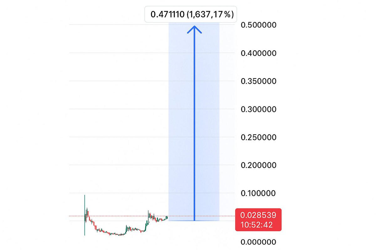 My thesis is simple.

Buying $PENGU in September, hold till November, and you will outperform this bull.

That's it.

Lowest R&amp;R, lowest time horizon.

Time will tell, will need to revisit this post. NFA