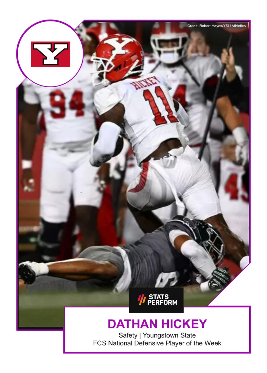 Stats Perform FCS National Defensive Player of the Week

Congratulations to Youngstown State DB Dathan Hickey.

Story: theanalyst.com/articles/fcs-f…