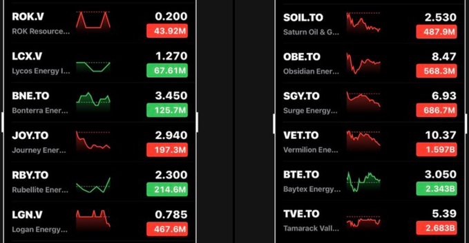 PetroGirl1's tweet image. Conceptual ETF In OIL 📈🎁

“IN A WORLD 🌎 THAT’S CHANGING SO FAST, THE BIGGEST RISK YOU CAN TAKE IS NOT TAKING ANY RISK!”
12 #OIL ETF 📈 Zero Fees BUY IT YourSelf
$ROK.V $LCX.V $BNE.TO $JOY.TO $RBY.TO $LGN.V $SOIL.TO $OBE.TO $SGY.TO $VET.TO $BTE.TO $TVE.TO 
📈 #oilandgas  #oott