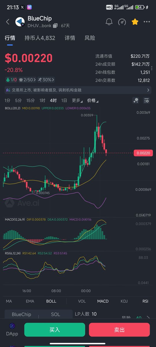 DHJVYXsikcimtcVo49FAZqYd1XPYPaXezYhbKArJbonk
不错的入场位置。