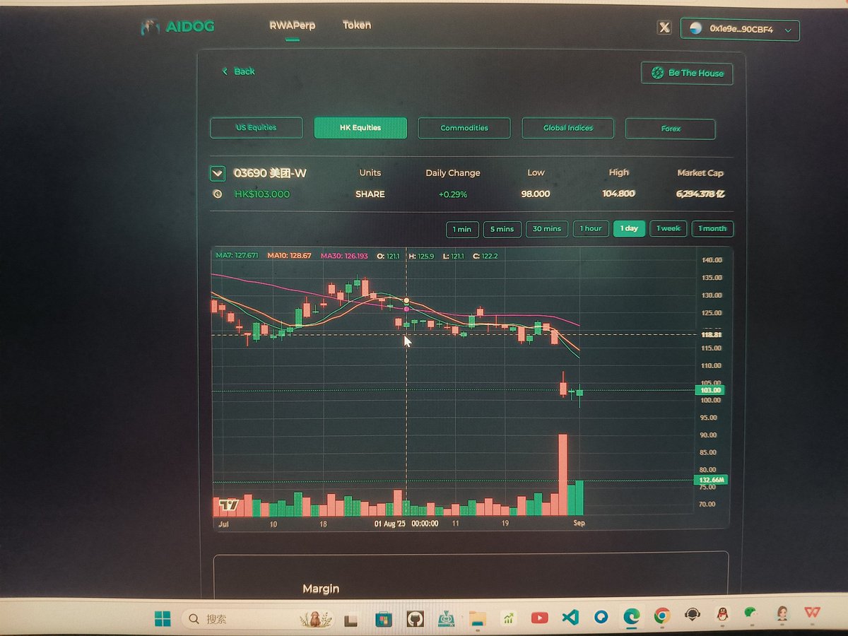 lucian__web3's tweet image. 7.18被约谈,8.1三方同时宣称外卖大战结束了,哈哈哈,9.1了,团子哥跌球哩。等让我买不到9.9烤鸭的时候,我再抄底美团😊