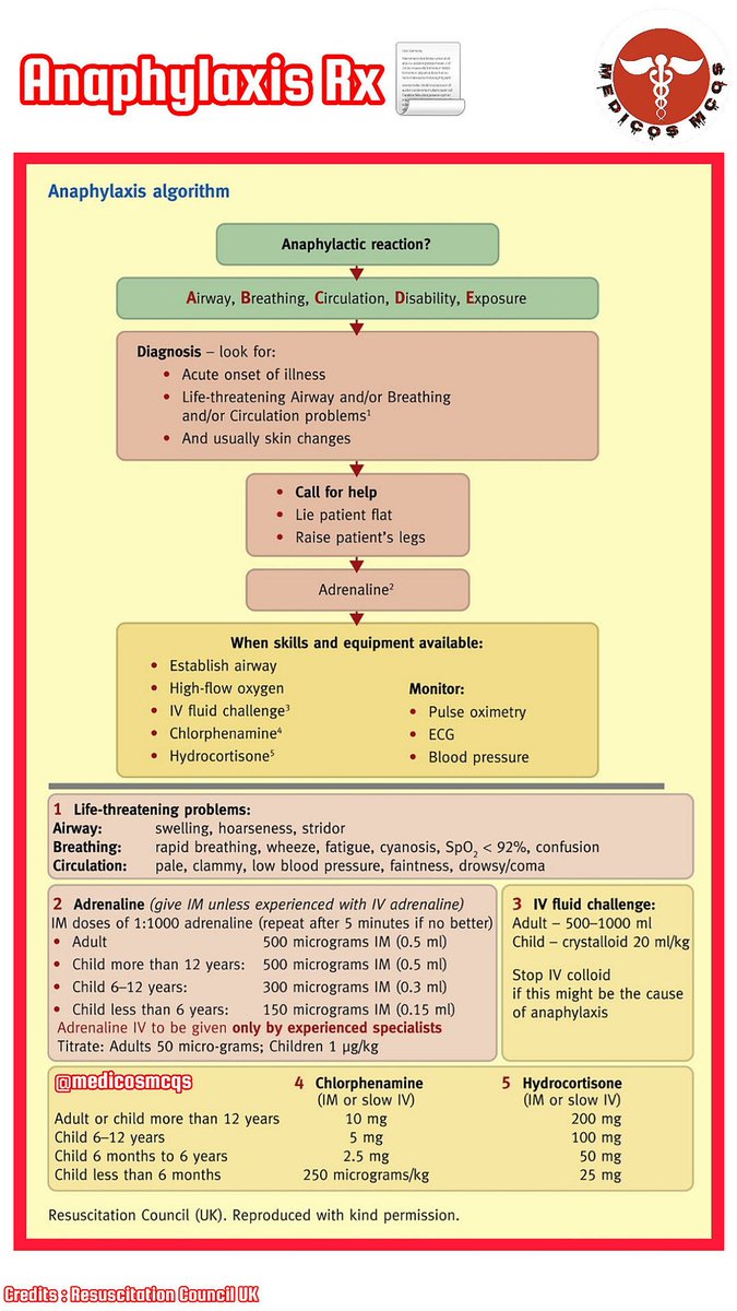 medcrux's tweet photo. 👨⚕️ Anaphylaxis Rx 📃