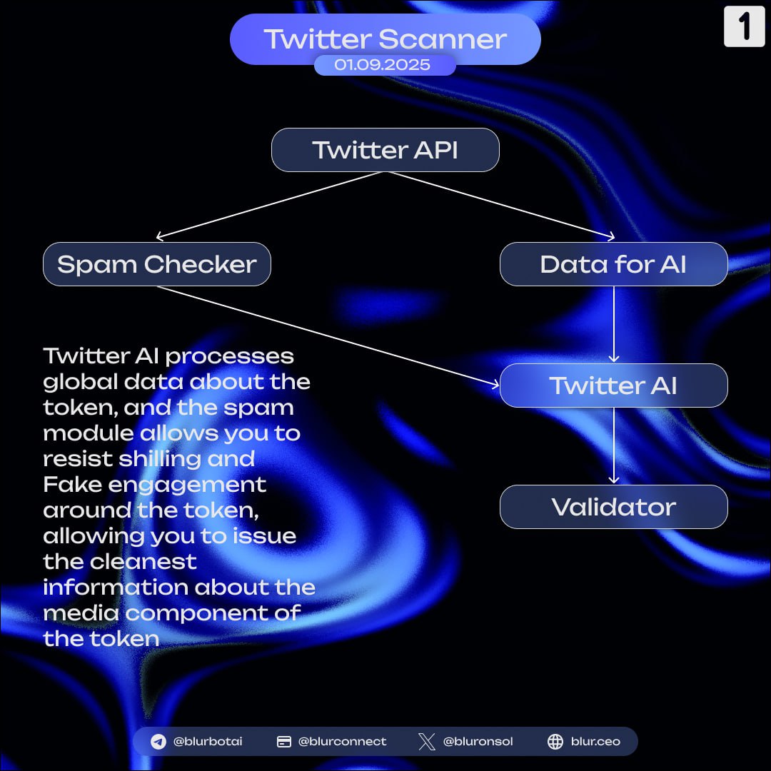 Blur AI tweet media