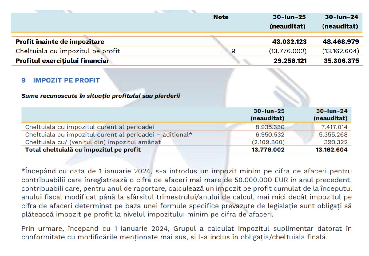 Babuinii s-au impus în coaliție. Din nou. Drept urmare, impozitul minim pe cifra de afaceri, aberația nepereche în lume, opera securiștilor PSD-AUR, rămâne în vigoare.
Să luăm un exemplu. Firma Aquila. Cred că multă lume a văzut pe șoselele patriei tiruri inscripționate cu