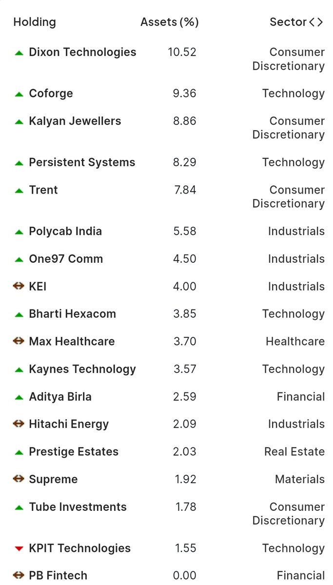 Isha Akarsh 🇮🇳 tweet media