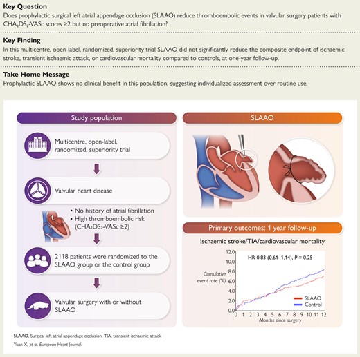 Surgical left atrial appendage occlusion in valvular heart disease without atrial fibrillation: the OPINION trial.  Read the fast track article in the #EHJ at  doi.org/10.1093/eurhea…  #ValvularHeartDisease #AtrialFibrillation #ClinicalTrials #CardiacSurgery @ESCardio