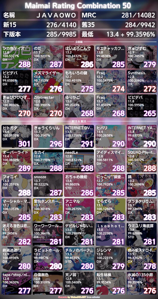 JavaNotDD_tw's tweet image. 有個萬四想拚牌子
：欸你有什麼牌
：我有超極吧
聽起來就十分撼動人心