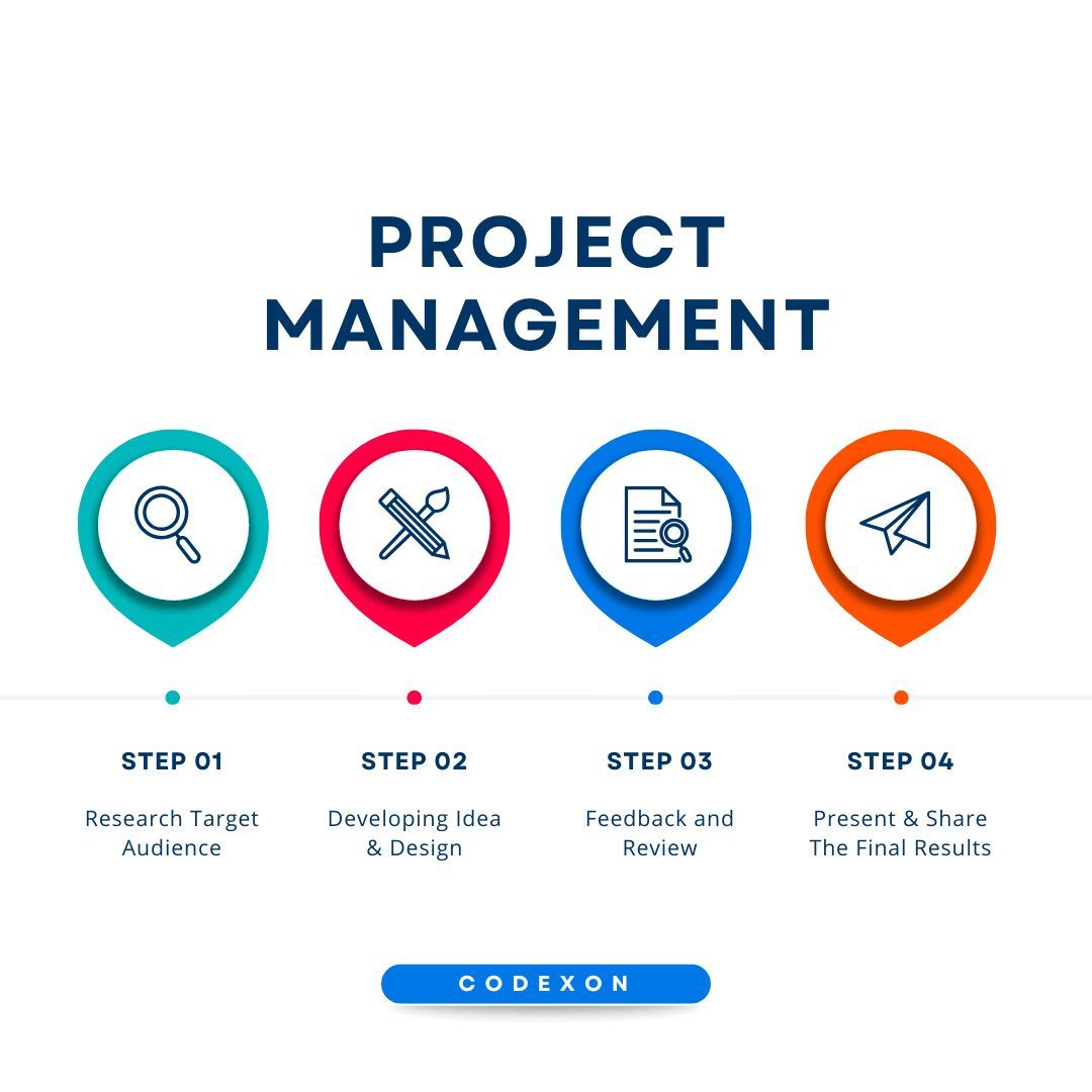 Codexon_tech's tweet image. Great project management comes down to 4 steps:

Research your audience

Develop ideas

Review with feedback

Present results

#ProjectManagement #Strategy #Leadership #Productivity #WorkSmart #BusinessGrowth #codexon
