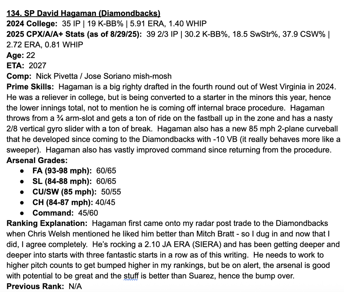 fantasyaceball's tweet image. Updated Top 150 Prospects (Labor Day, 2025)

📈📈134. SP David Hagaman #Dbacks 

⚾️🔥RT &amp;amp; Follow if you like my work!🙏

NOTE: This is a massive write up, the statistical inputs will have varying dates and are not based upon one static date.