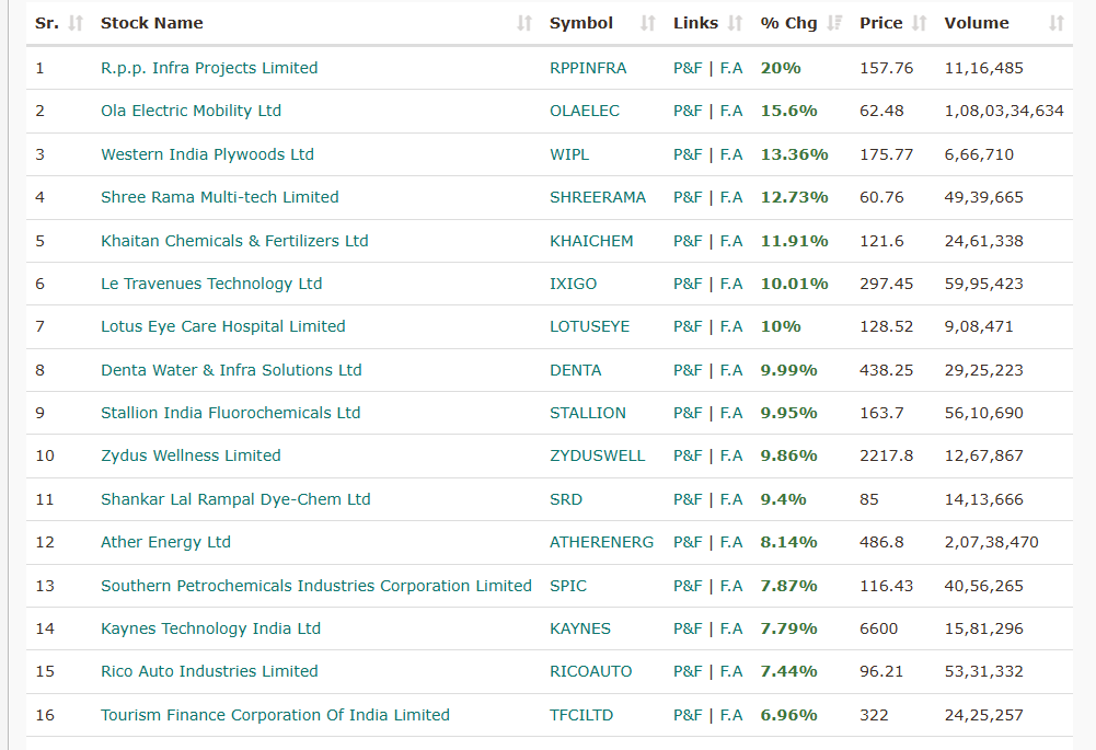 perfectswing12's tweet image. 📊 Want stocks like these before they move?

Comment “Perfect Swing” &amp;amp; I’ll send you the scanner!

✅ Follow &amp;amp; Repost so I can DM you.

#StockMarket #SwingTrading | #Scanner | #StockToWatch