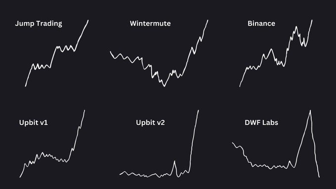 DeFi_Whisper's tweet photo. One thing I’ve learned over 8 years in crypto:

Never fade Jump

The team that knows how to play dirty on the market and helps us make big money

Gonna set this pic as my wallpaper so I never forget https://t.co/542KF6b6Xg