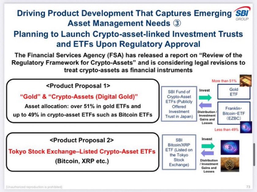 🚀🚀🚀BREAKING: The largest banking group “SBI Japan”, is planning to launch two ETFs linked to Bitcoin, #XRP and Gold!