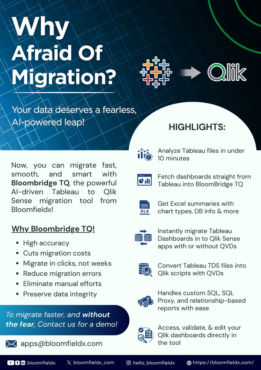 bloomfieldx_com's tweet image. Why fear migration? 
With #BloomBridgeTQ, move from Tableau to Qlik Sense—faster, smarter &amp;amp; AI-powered.

✨ Benefits:
✅ Lightning-fast discovery
✅ Instant Qlik conversion
✅ Zero data loss

Fearless migration starts here!
📩 Book your demo today! zcmp.in/4zbz