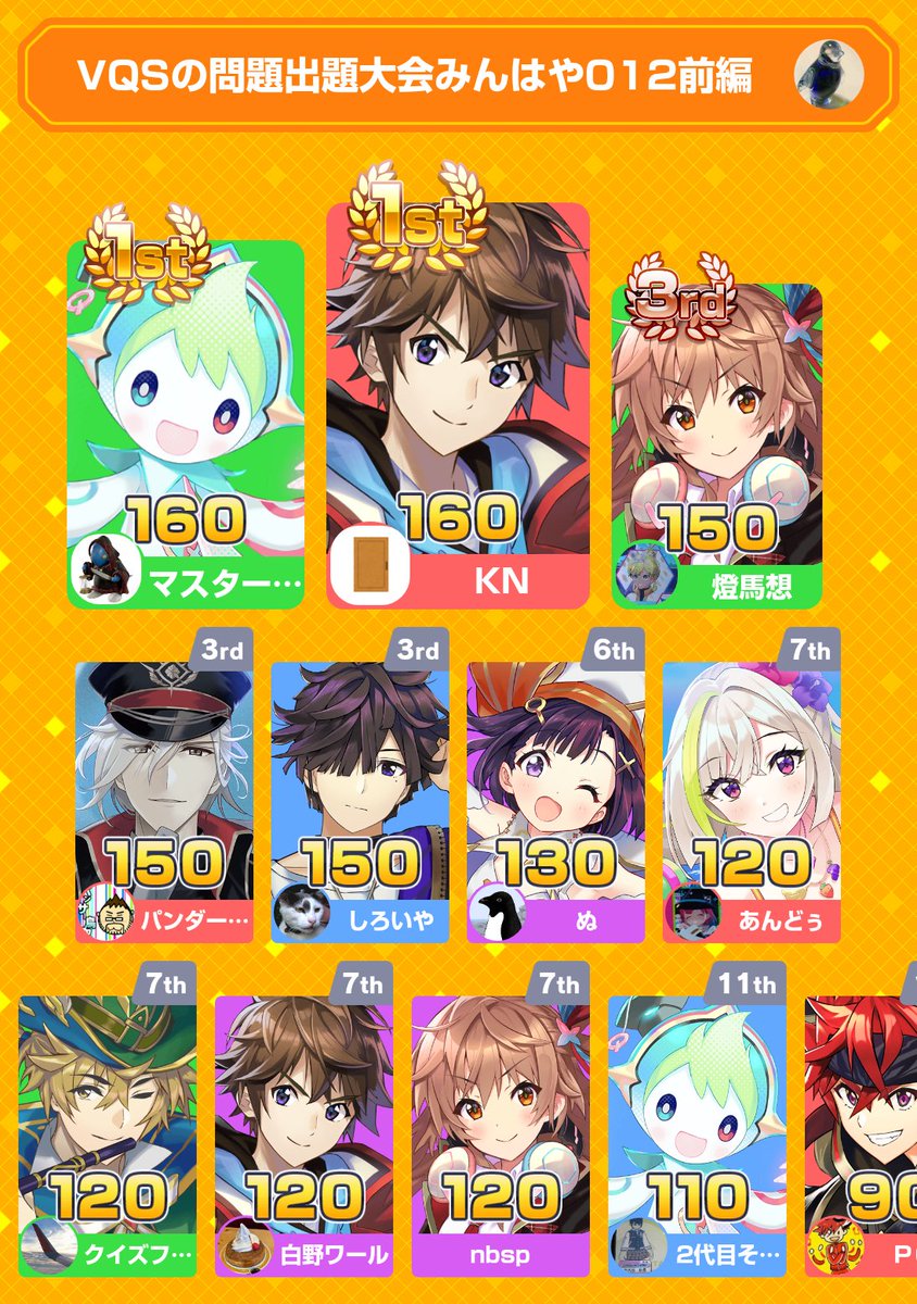 今さらですが、わたじろうさんが居た！ありがとうございました！

みんなで早押しクイズに3位入賞！
アプリダウンロードはこちらから
minhaya.go.link/7sfOA
#みんはや