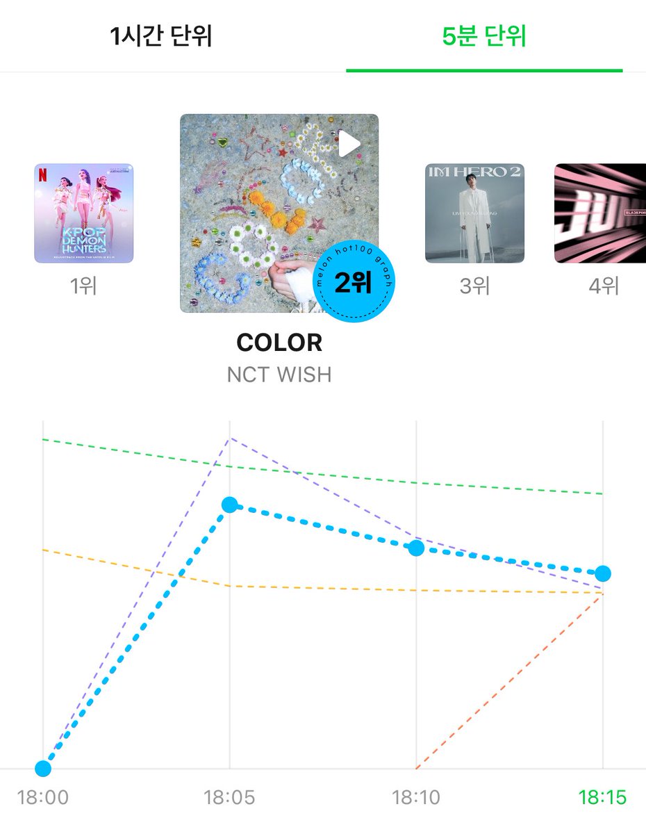 Kpop Charts tweet media