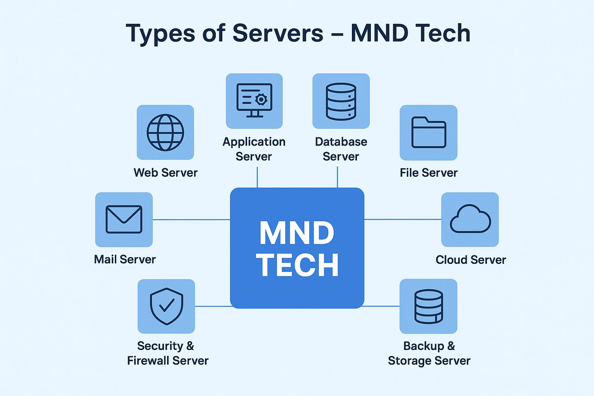 mnd_tech's tweet image. 🔹 Types of Servers by MND Tech
Empower your organization with tailored IT infrastructure by MND Tech.
📞 Contact us today to upgrade your systems.
9304454694
mndtechsolutions.com
location:- A-18,Mahipalpur,Delhi 110037
#MNDTech #ServerSolutions #SecureIT  #mndsoftwares