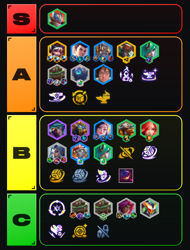 tftguidesgg's tweet image. SET 15  BULLSHIT (PMO) TIER LIST 

S Tier
GP = GP

A Tier:
TF = Frost Touch 2
Golem w/ +1 = Unstoppable (pre-nerf)
Dehua = Bugged Shops

B Tier:
Viego = Blink Attack
Kai'sa = Over 9000 in general
Fruit Remover needs to be done 2x per unit (??)

C Tier:
7 Crystal
Rageblade BIS on…
