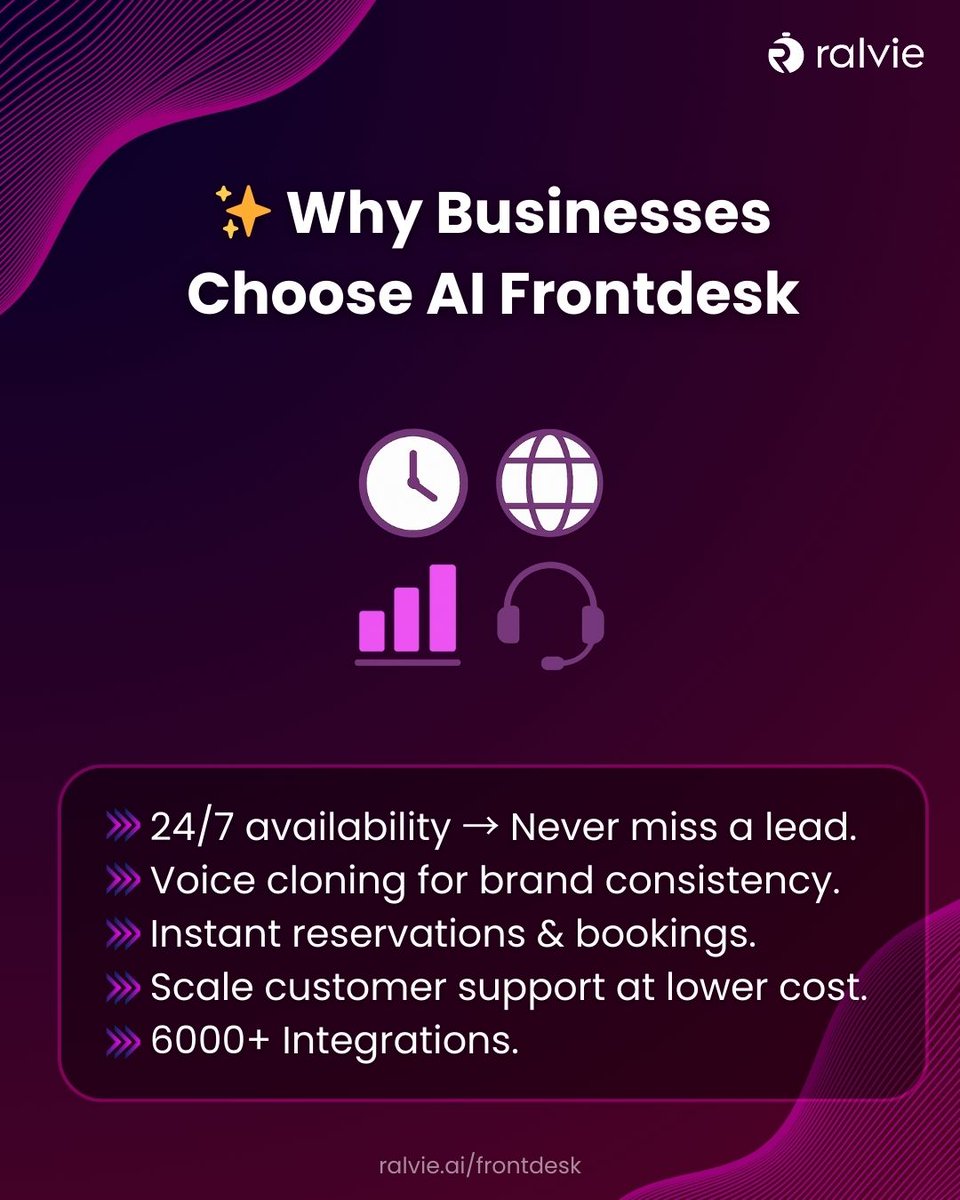 Ralvie_AI's tweet photo. โ Missed calls = missed business.
โ
Smarter calls = smarter growth.
Ralvie Frontdesk keeps your business available 24/7.
Get a Free Trail Now: https://t.co/9lvMdZuE2W
#ralvieai #ralvie #ralviefrontdesk #aireceptionist #aiagent #aifrontdesk https://t.co/1KNjWrirgh