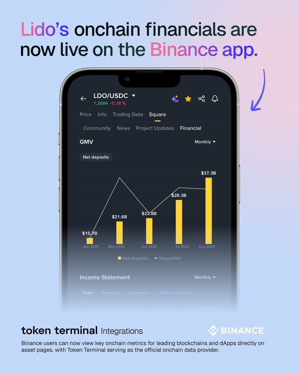 Screenshot of Lido's onchain financials on the Binance app