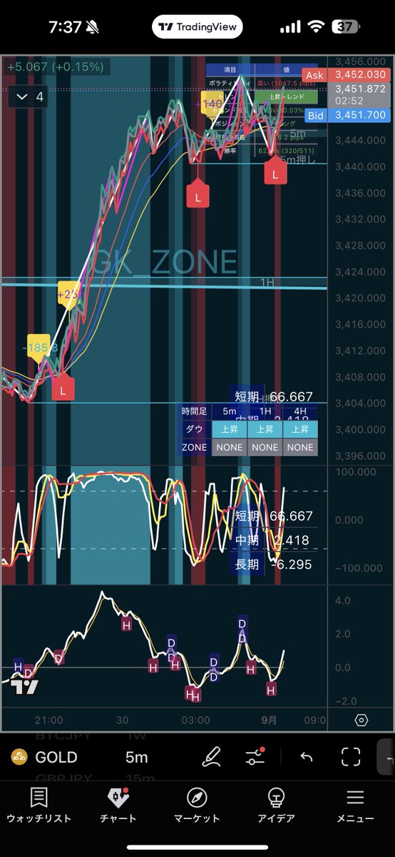 アルママ★フォロー割引 画面のレイアウトを変更する方法 | MetaTrader4/5 ご利用ガイド