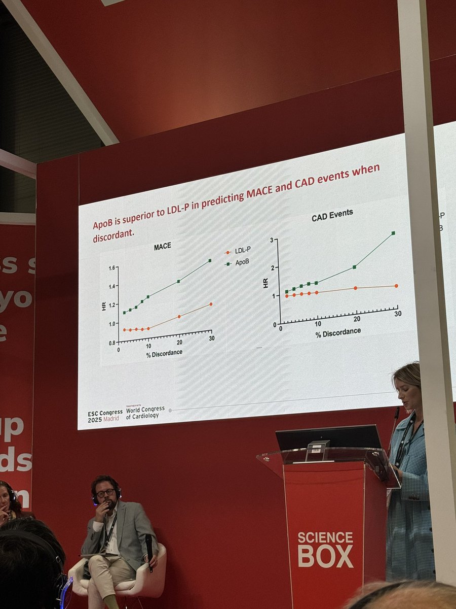 📊 New analysis from the UK Biobank shows Apolipoprotein B (ApoB) is a stronger predictor of cardiovascular risk than LDL particle number (LDL-P) even at modest discordance levels.
🎙️ Now presenting in #ESCCongress 2025 and simultaneously published in #EJPC 🔗
